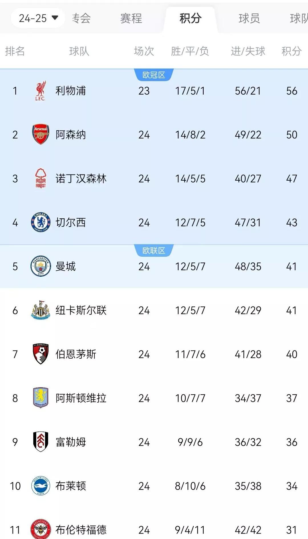 kaiyun-关于里程碑夜！利物浦手感冰凉，欧篮联关键时刻刷纪录，球迷炸锅，团队化学反应显著的信息-kaiyun